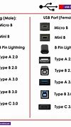 Image result for Difference Between C Type and D Type in Mobile Phones