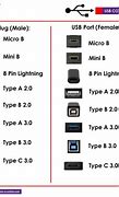 Image result for USB Port Dimensions mm