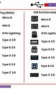 Image result for USB Type a Plug Dimensions