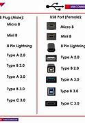 Image result for USB Type a Dimensions