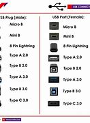 Image result for USB Cable Identification