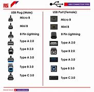 Image result for usb charge ports type
