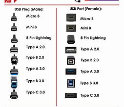 Image result for Adaptor Plug USB