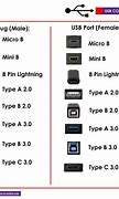 Image result for iPhone Connector Types