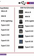 Image result for USB Male Connector Dimensions