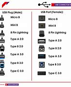 Image result for USB Cable Adapters Connectors