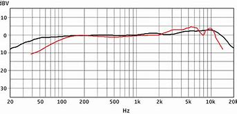 Image result for iPhone XR Speaker Reference Equalizer