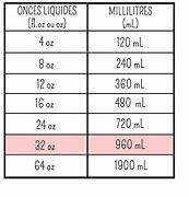 Image result for Milliliters to Ounces Conversion Chart