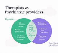 Image result for Psychologist vs Therapist Difference