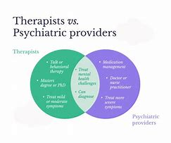 Image result for Psychiatry vs Therapy
