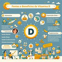 Image result for Vitamna D