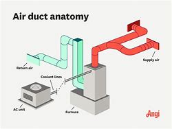 Image result for HVAC Cheese Box Ductwork