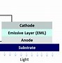 Image result for Raw Materials OLED