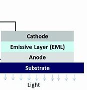 Image result for Basic Structure of OLED