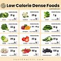 Image result for Low Calorie Density Food Plate