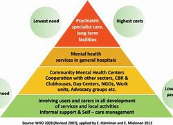 Image result for SAMHSA Recovery Model Mental Health