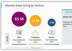 Image result for Market Share Visual