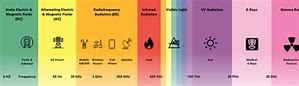 Image result for Samsung Cell Phone Symbols Chart