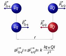 Image result for coulomb