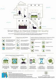 Image result for Improved Air Quality Icon