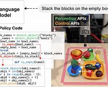 Image result for Robot Code