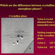 Image result for Nylon Crystals