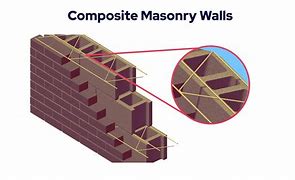 Image result for Types of Masonry Walls