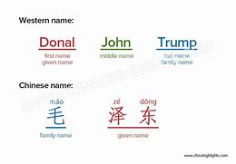 Image result for Chinese People Names