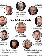 Image result for Mike Scott Apple CEO