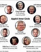 Image result for Apple Exectutive Board