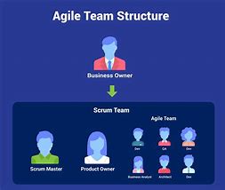 Image result for Agile Team Diagram