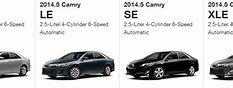 Image result for 2010 Toyota Camry XLE Trim Level Chart