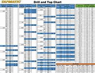 Image result for Inch Metric Tap Drill Size Chart