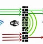 Image result for Wi-Fi 5