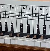 Image result for Keyboard Notes Piano Chaet