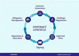 Image result for Contract Type Risk Chart