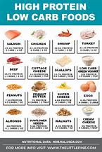 Image result for Low Protein Foods Meat