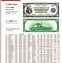 Image result for United States Currency Paper Money