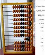 Image result for Original Abacus