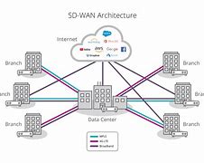 Image result for WAN Network