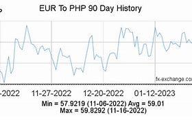 Image result for 1 Euro to PHP