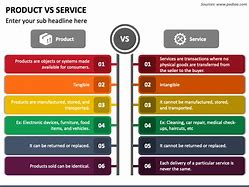 Image result for Difference Between Product and Service