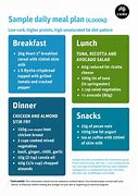 Image result for 1 Day Meal Plan Example