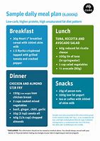 Image result for Meal Plan Daily Chart Template