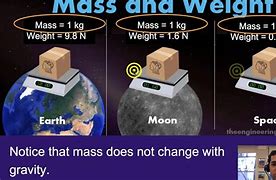 Image result for Wight Mass/Volume