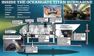 Image result for Ocean Gate Titan Interior