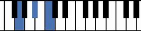 Image result for D# in Piano