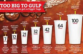 Image result for 128 Oz to Cups