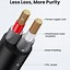 Image result for RCA to 3.5Mm Audio Cable