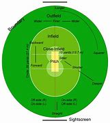 Image result for How to Draw a Cricket Field